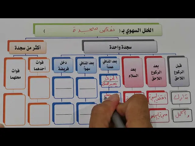 ⁣مبطلات الصلاة 18~1