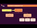 015 Splitting Components Into Multiple Components