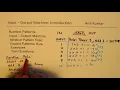 Relate Number Patterns Iterative Rule Input Output with Explicit Rules
