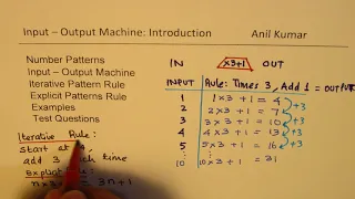 Relate Number Patterns Iterative Rule Input Output with Explicit Rules