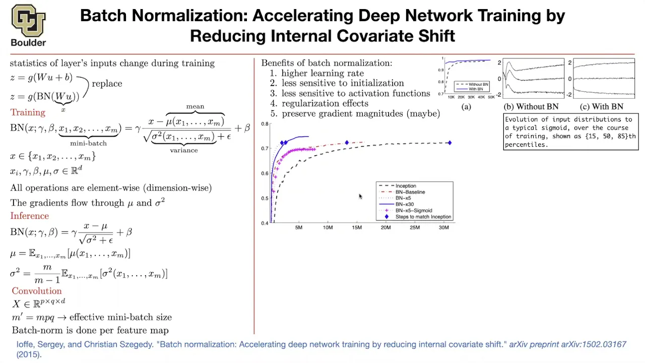 Batch Normalization (Continued) | Lecture 6 (Part 1) | Applied Deep Learning