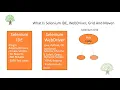 What Is Selenium IDE WebDriver Grid And Maven Whizdom Trainings