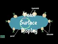 Yeast Display Yeast Surface Display