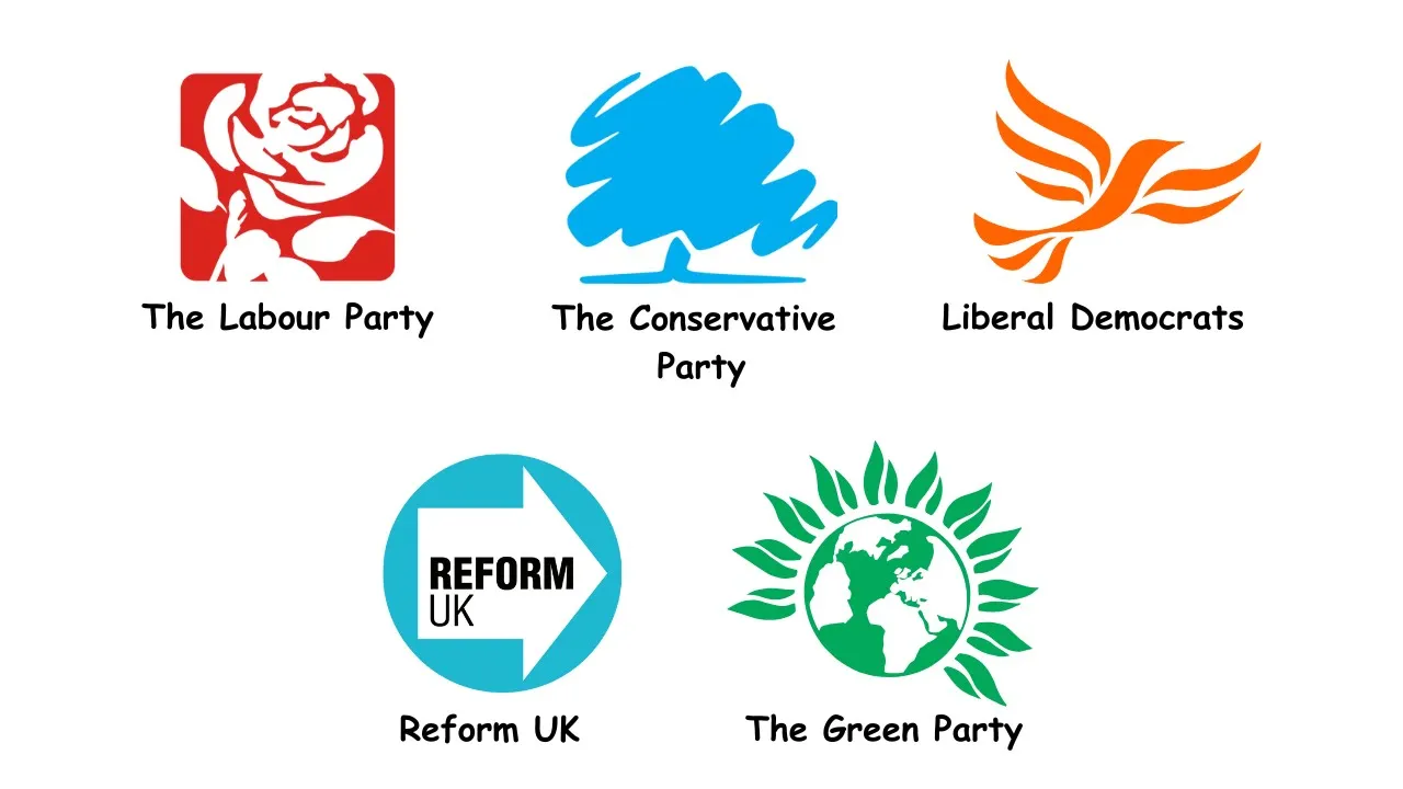 Every Major Uk Political Party Explained in 9 minutes