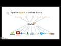 11 Apache Spark Unified Stack