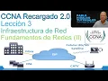 CCNA Reloaded 2 0 Lesson 3 Network Infrastructure Network Fundamentals Chapter 2