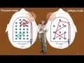Focused and diffuse modes of thinking - a brief on how it functions