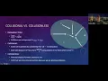N-body Simulations