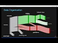 Tips for Log Searches - Sumo Logic Customer Brown Bag
