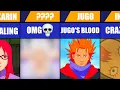 ALL EXPERIMENTS OF OROCHIMARU NARUTO AND BORUTO