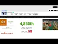 Socialblade Ranked My Channel in the Top 5000