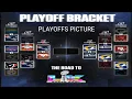 NFL Standings NFL Playoffs picture 2026 NFL playoffs bracket playoffs picture NFL AFC NFC