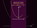 RANKING 100 FUNCTIONS BASED ON DIFFICULTY HYPERBOLIC COS FUNCTION DOMAIN RANGE GRAPH