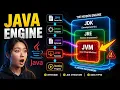 Java Programming Unit 2 Part 2 Core Java Fundamentals Bytecode JDK Structure Data Types