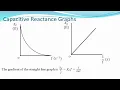 AH Physics Capacitive reactance