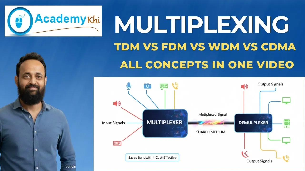 Multiplexing and Demultiplexing Explained | TDM, FDM, CDMA & WDM (Urdu/Hindi)