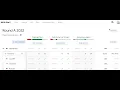 Google Kickstart 2022 Round A analysis