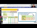 Part 6 6 Function Tables Ms Leonard Math Virtual PM LPS 1