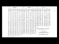 MBTA Route 53 Door Announcement Schedule Concept