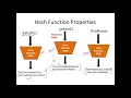 Introduction to Hash Functions and Application of Hash Functions in Cryptography - CSE4003
