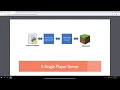 Learn Python with Minecraft - Part 1 Setting Up the Environment