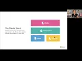 Workshop - Dr Mimi Tsuruga Analyzing Life Data with Elastic Search