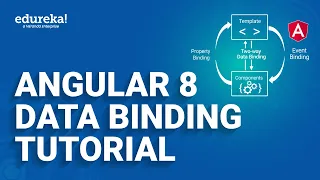 Angular 8 Data Binding Tutorial Two Way Data Binding in Angular 8 Edureka Rewind