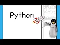 Coding Mad Libs with Python