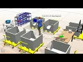 Simulation Model for facility layout Optimization