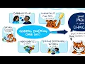 JSU Thee Pathway GEC Options