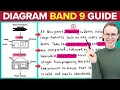 IELTS Writing Process Diagram Task 1 IN 12 MINUTES