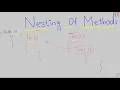Java-70 - Nesting of Methods in Java Java Programming