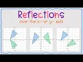 Reflections Over The X - or Y-Axis