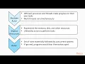 Learning Concurrency in Python Concurrency and Bottlenecks packtpub com