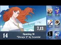 Download Lagu Top Bleach Openings (Party Rank)