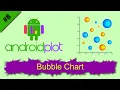 Android Bubble Chart example Android Plot Bubble Chart Tutorial