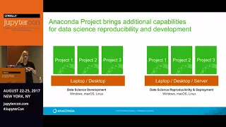 Data Science Encapsulation and Deployment with Anaconda Project and JupyterLab