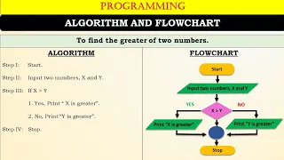 Algorithm And Flowchart With Examples Tutorial In Hindi