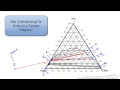 Hunter-Nash Method Liquid-Liquid Extraction