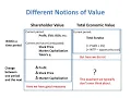 Measuring value creation and appropriation in firms The VCA model SMJ Abstract