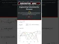 Best free app for engineering calculations EngineeringPaper xyz