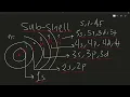 Difference Between Shells Sub-Shells Orbitals Explained Chemistry