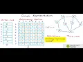 DS-41 Graph Representation - Part 2