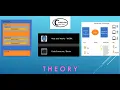 Tutorial 2 - Why Java is platform Independent and Code Structure in Java
