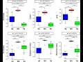 Split plots in CRD and RBD using ExpDes package in R