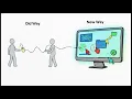 Cyqle The Multiplayer Cloud Desktop