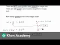 Percent word problem examples