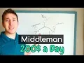 How To Be a Middleman and Make 200 a Day with My Online Startup