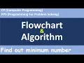 Flowchart and Algorithm Minimum Number From Three Numbers PPS GTU B E Diploma