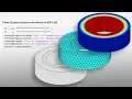 What is Partial Differential Equation Toolbox - Partial Differential Equation Toolbox Overview